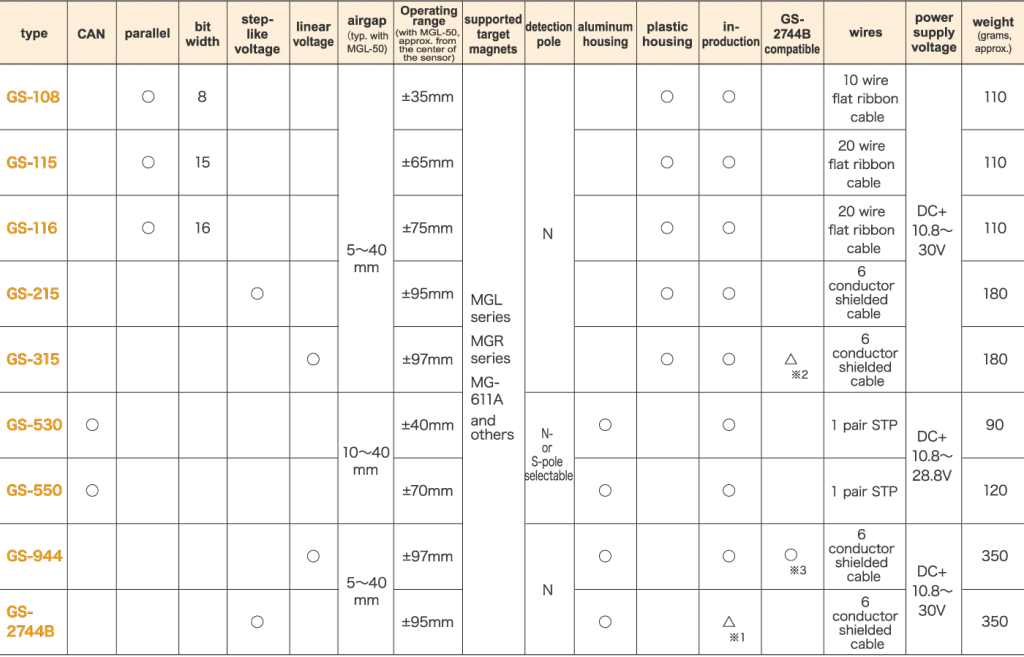 Guide Sensors (GS series)
