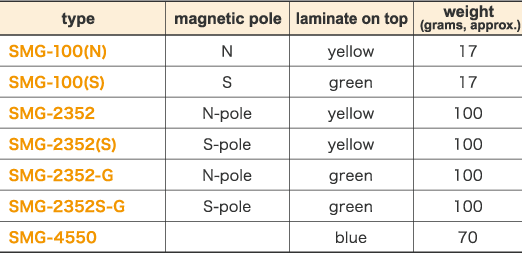 SMR-specific target magnetic plates (SMG series)