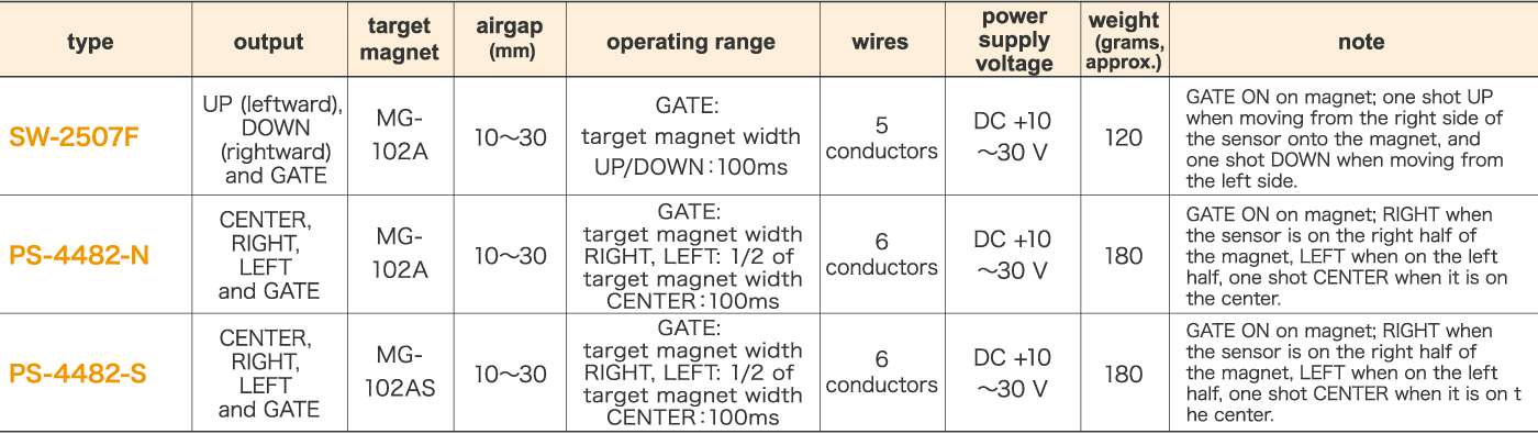 Direction sensors