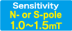 Sensitivity N- or S-pole:1.0〜1.5mT