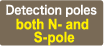 Detection poles:both N- and S-pole