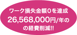 ワーク損失金額０を達成。26,568,000円/年のの経費削減!!