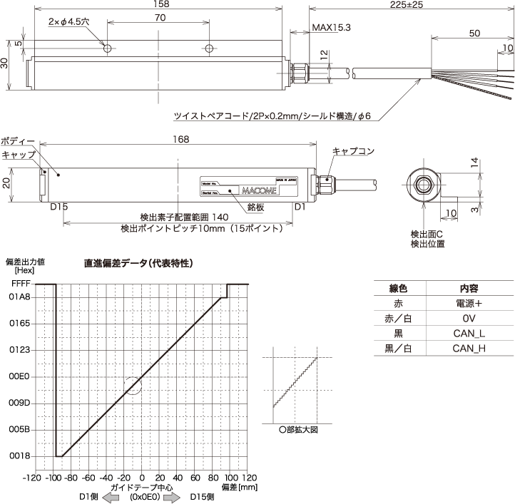 ガイドセンサー（CANタイプ）『GS-550』 GS－550－(S)－BxW2Xx