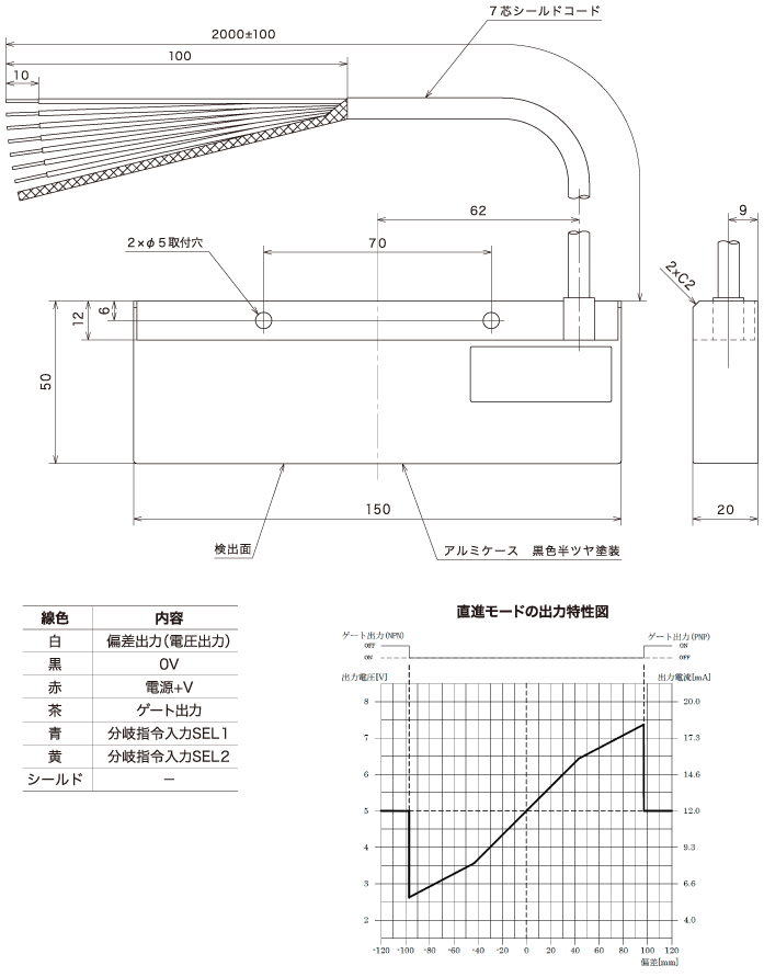リニア・アナログ電圧出力タイプ ガイドセンサー『GS-944』外形図