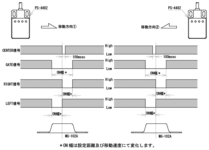 PS-4482 タイムチャート図