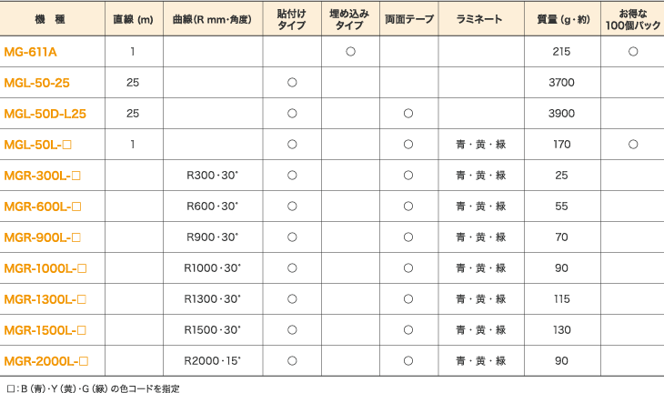 ガイドテープ（MG/MGL/MGRシリーズ）