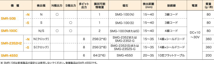 スポットマークリーダー（SMRシリーズ）