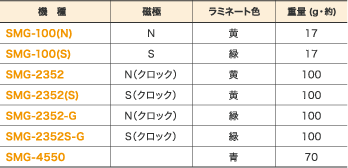 SMR専用磁石板（SMGシリーズ）