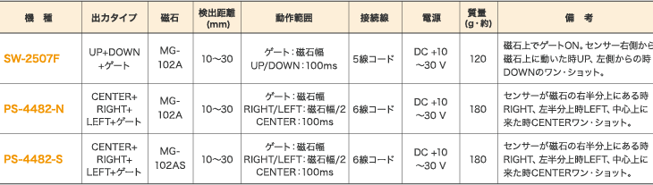 ポジショニングセンサー