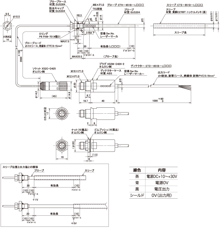 リニア変位センサー 『ET-851A』外形図