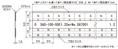 优良式线性编码器磁尺“SAS-100”外形图