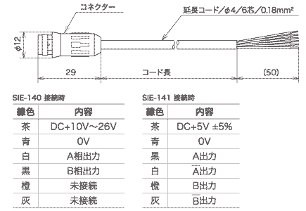 延长线“EX-140”外形图