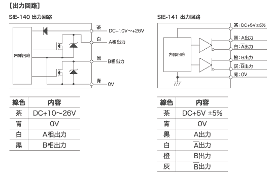 ［出力回路］ 外形図