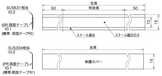 インクリメンタル リニアエンコーダー 磁気スケール『SIS-310S』外形図