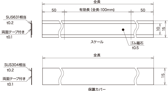 インクリメンタル リニアエンコーダー 磁気スケール『SIS-120』外形図