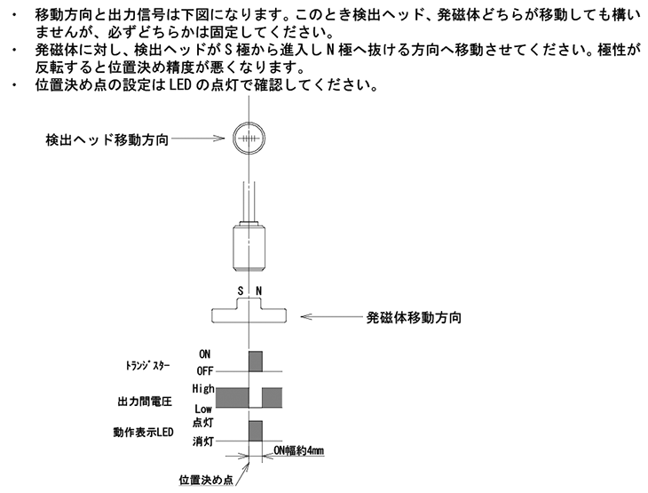 LS-106Sタイムチャート図