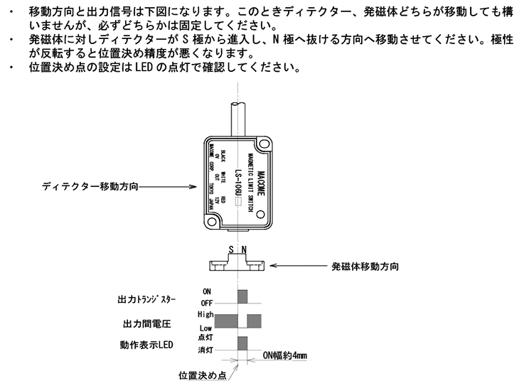 LS-106Sタイムチャート図