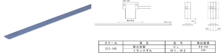 スケール：SIS-140