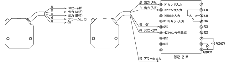 VP-90 的连接