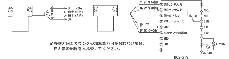 SIS-140の接続