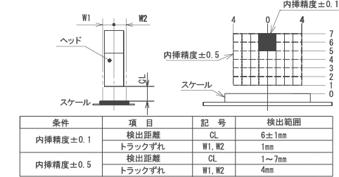 検出範囲