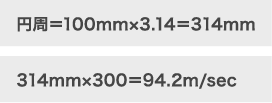 円周＝100mm×3.14＝314mm・314mm×300＝94.2m/sec